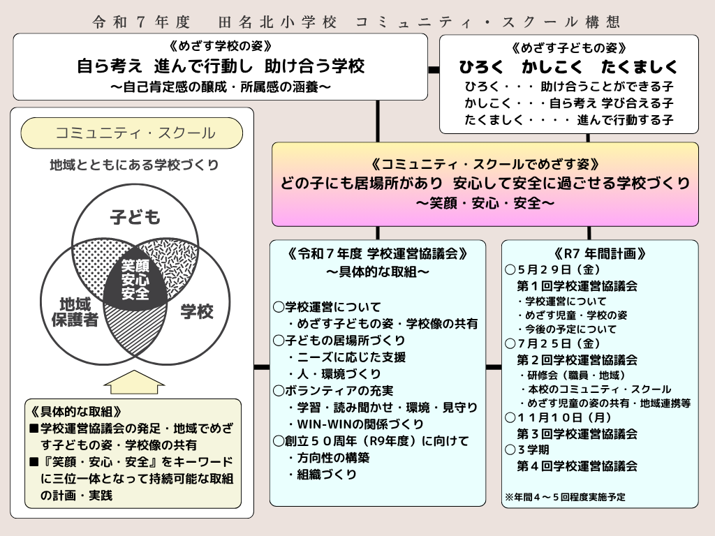 R7  コミュニティ・スクール構想 (3)