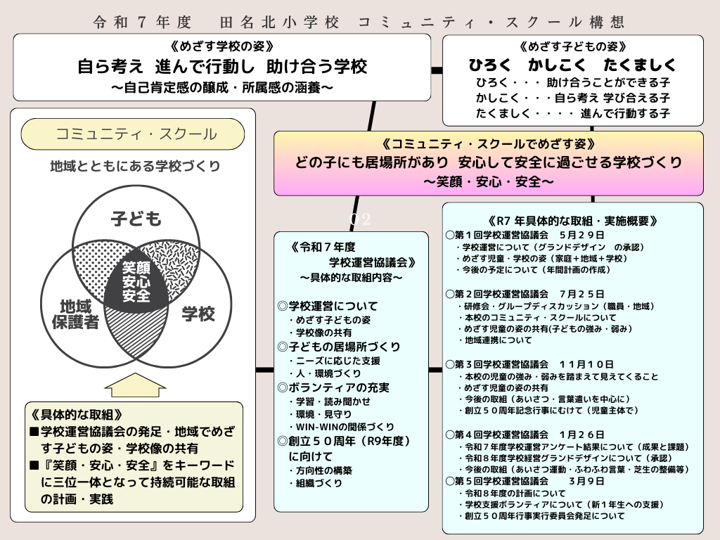 R7  コミュニティ・スクール構想 (5)